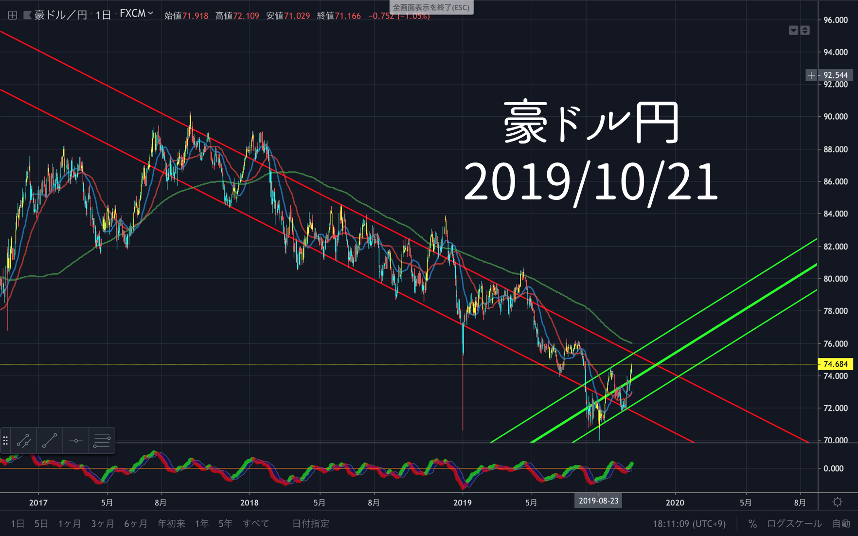 為替 豪 ドル