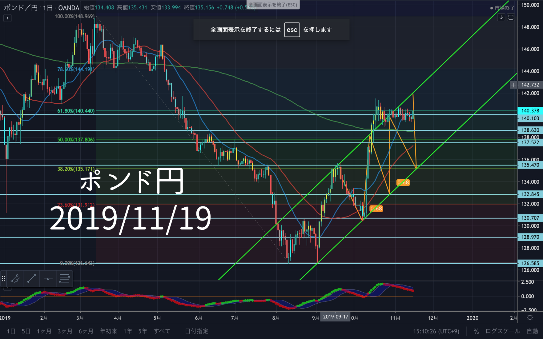 為替 Fx ポンド円の今後のポイント Gbp Jpy