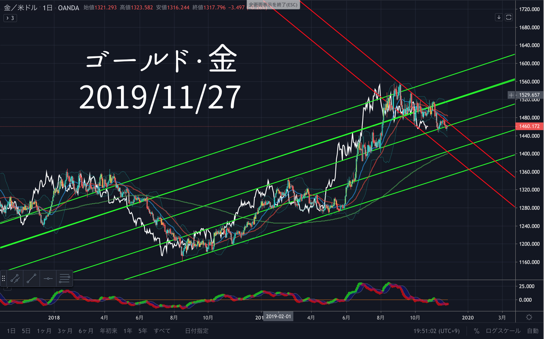 Fx 為替 ポンド円の今後のポイント Gbp Jpy Fx 為替 ポンド円の今後のポイント Gbp Jpy