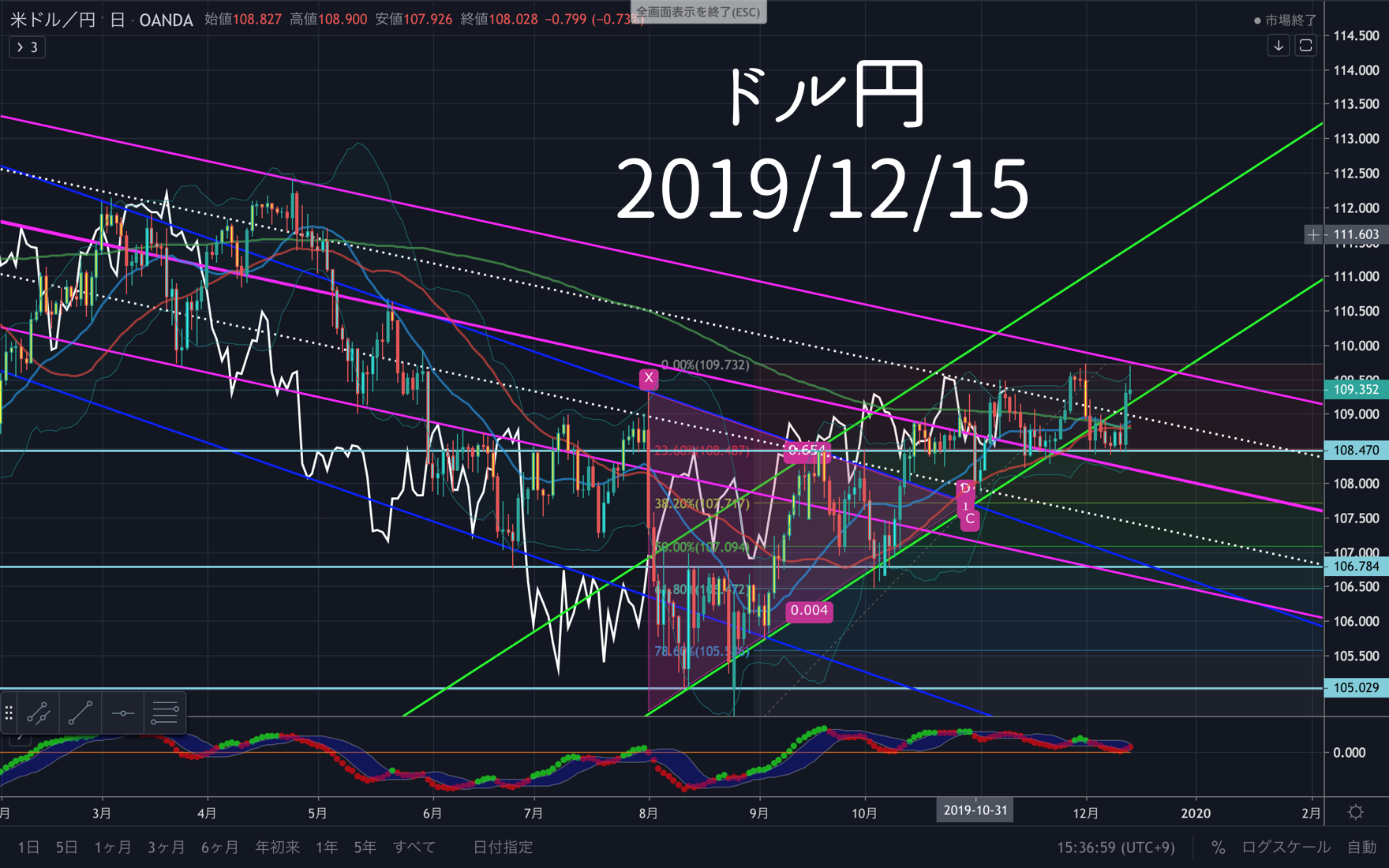 ドル円