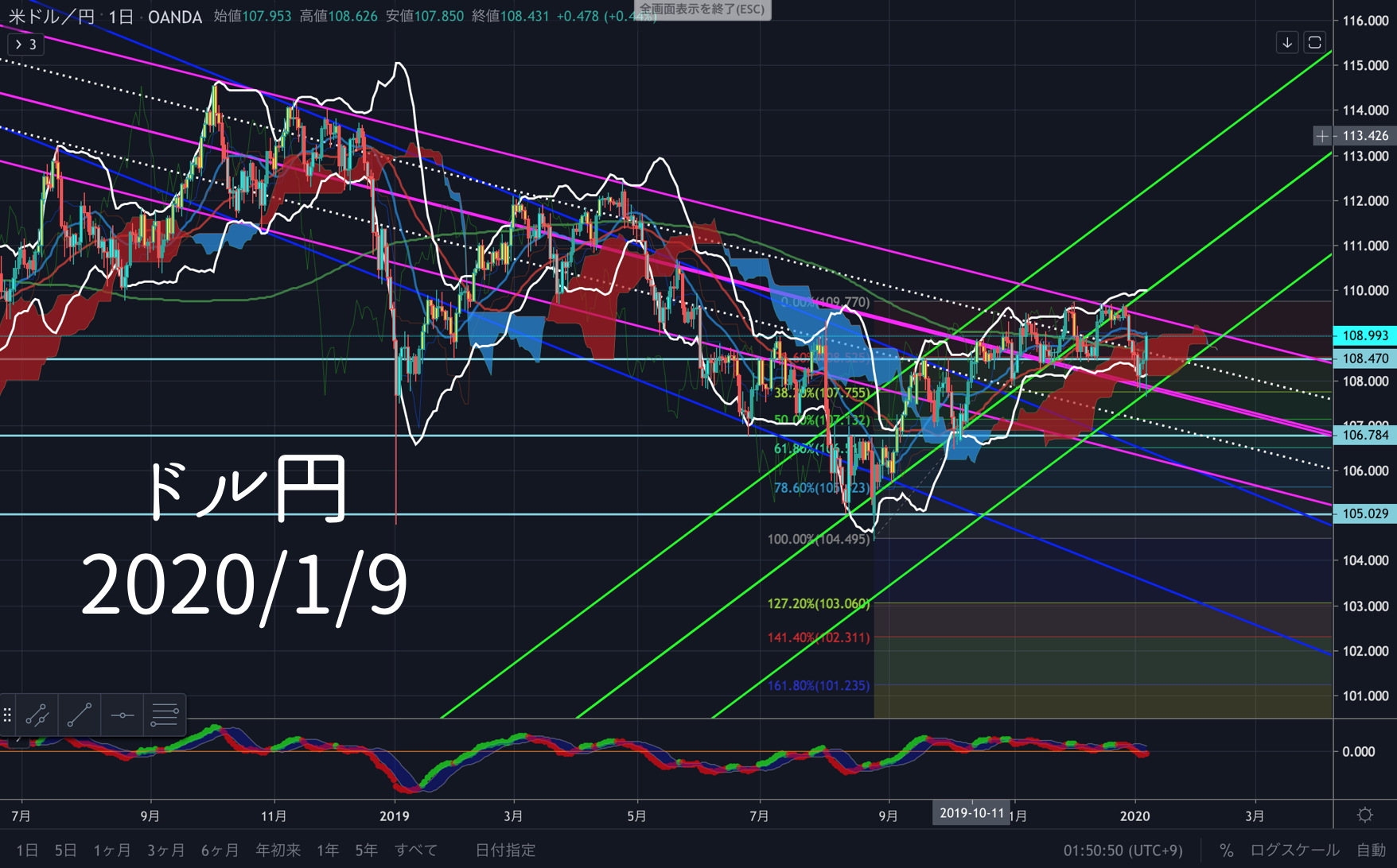 ドル円