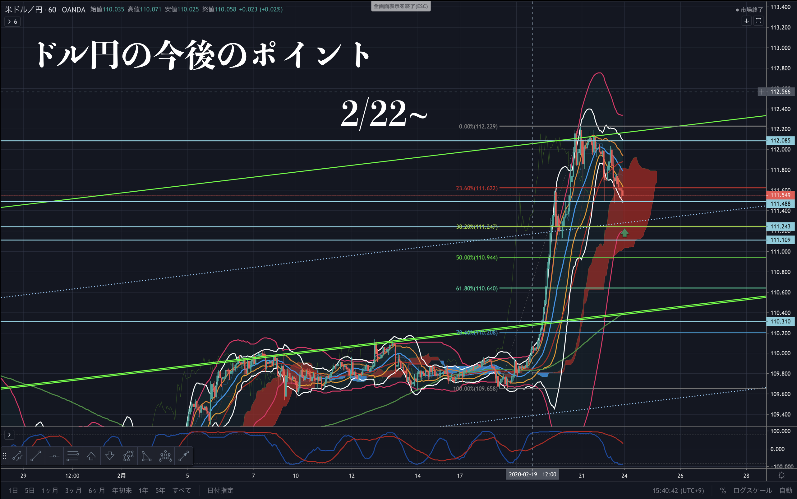 ドル円