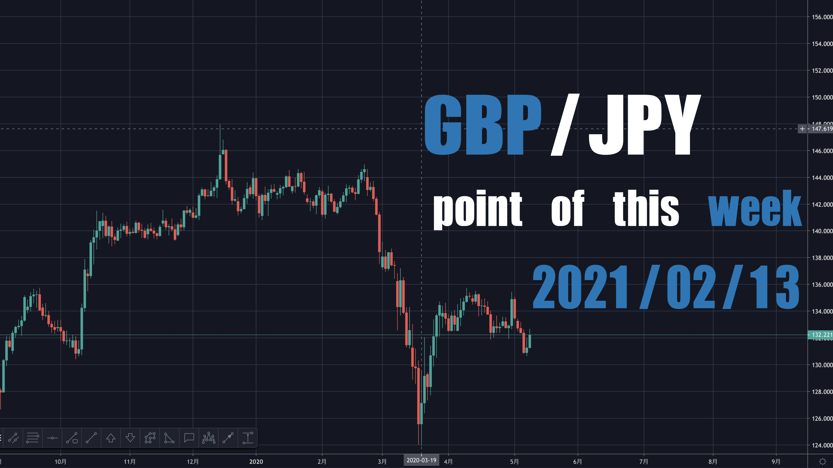 為替 Fx Gbp Jpy ポンド円の今週のポイント 動画付き 為替 Fx Gbp Jpy ポンド円の今週のポイント 動画付き